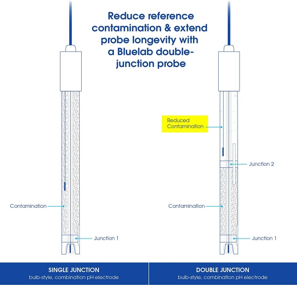 Meters Bluelab Penph Ph Pen Fully Waterproof Pocket Tester